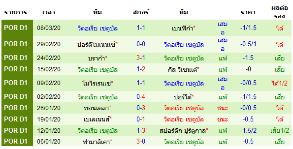 พรีวิวบอลวันนี้