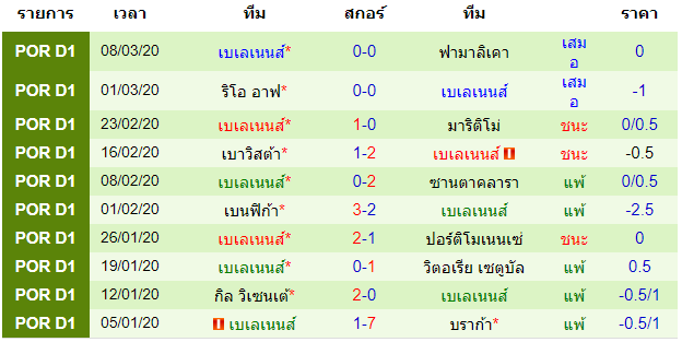 พรีวิวบอลวันนี้