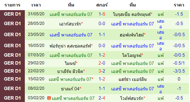 พรีวิวบอลวันนี้