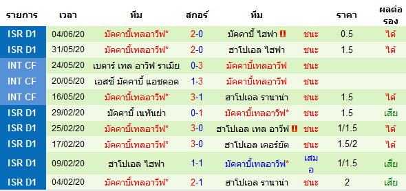 พรีวิวบอลวันนี้