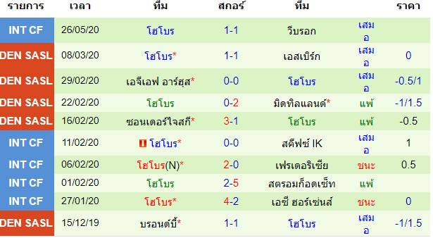 พรีวิวบอลวันนี้