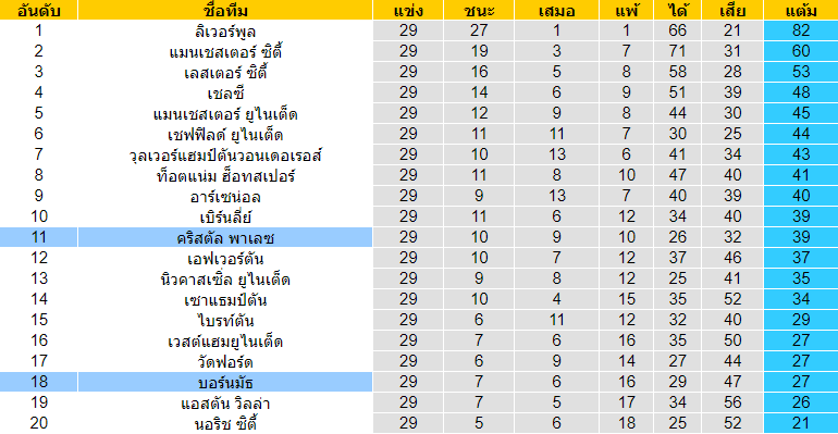 วิเคราะห์บอลคืนนี้แม่นๆ