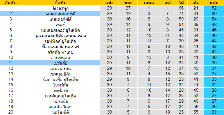 วิเคราะห์บอลคืนนี้แม่นๆ