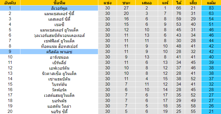 วิเคราะห์บอลคืนนี้แม่นๆ