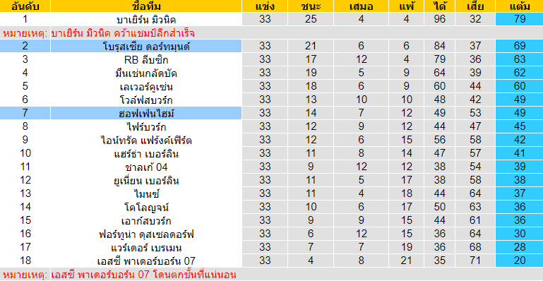 วิเคราะห์บอลคืนนี้แม่นๆ