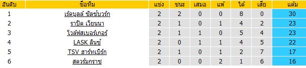 วิเคราะห์บอลวันนี้