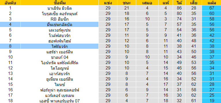 วิเคราะห์บอลคืนนี้แม่นๆ