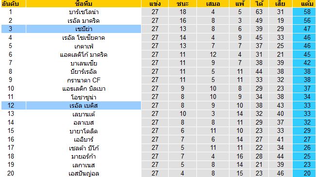 วิเคราะห์บอลวันนี้