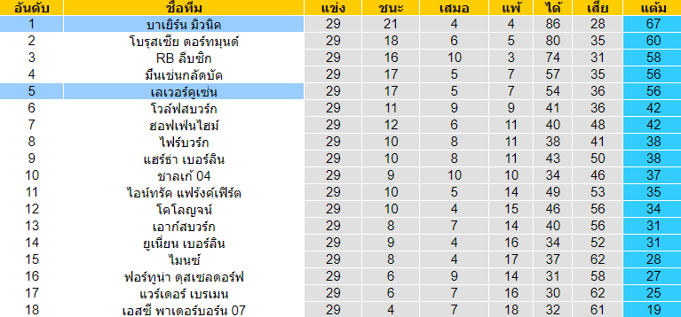 วิเคราะห์บอลคืนนี้แม่นๆ