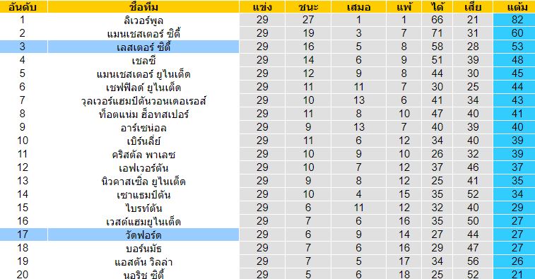 วิเคราะห์บอลวันนี้