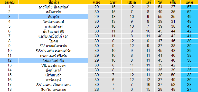 วิเคราะห์บอลคืนนี้แม่นๆ