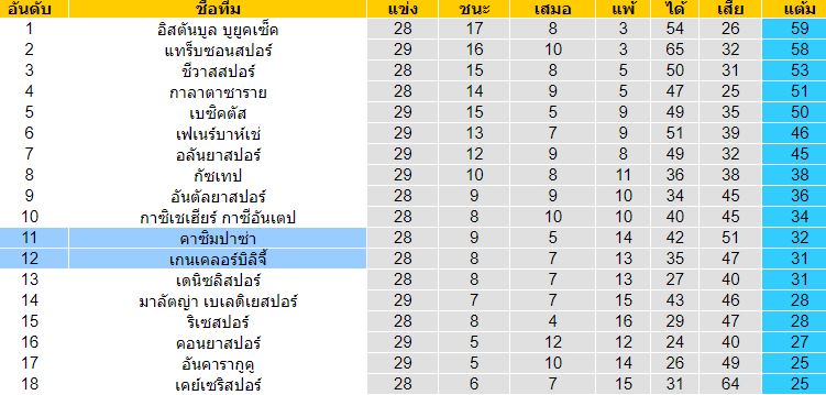 วิเคราะห์บอลวันนี้