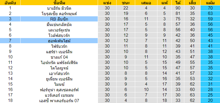 วิเคราะห์บอลคืนนี้แม่นๆ