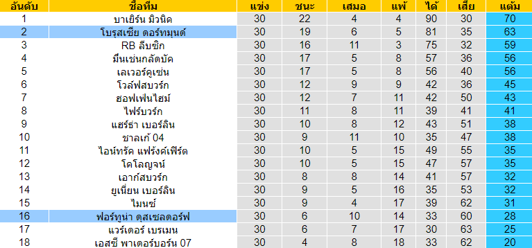 วิเคราะห์บอลคืนนี้แม่นๆ