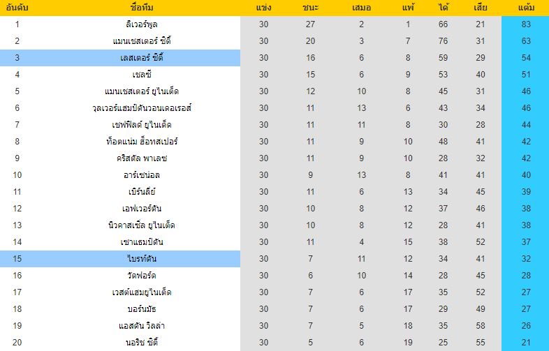 วิเคราะห์บอลวันนี้