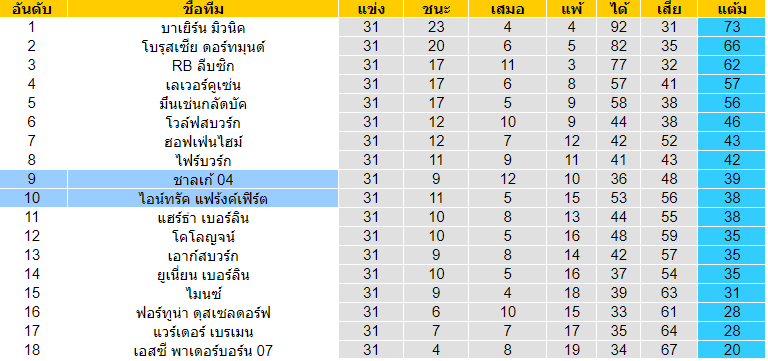 พรีวิวบอลวันนี้