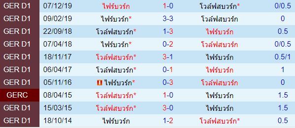 วิเคราะห์บอลวันนี้