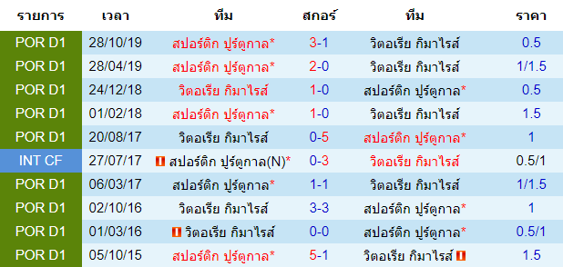 วิเคราะห์บอลคืนนี้แม่นๆ