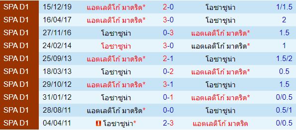 วิเคราะห์บอลวันนี้ 