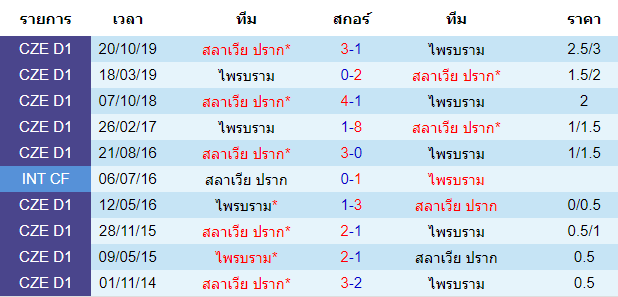 วิเคราะห์บอลคืนนี้แม่นๆ