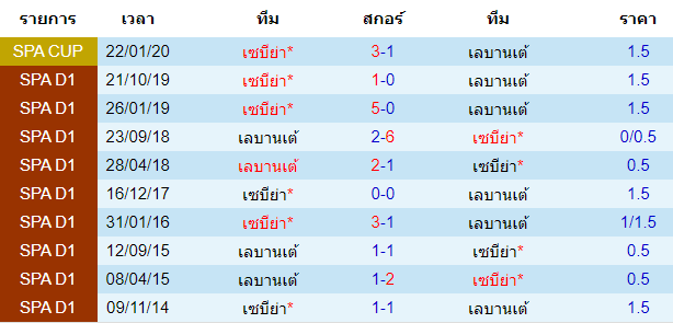 วิเคราะห์บอลคืนนี้แม่นๆ