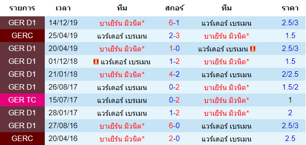 วิเคราะห์บอลคืนนี้แม่นๆ