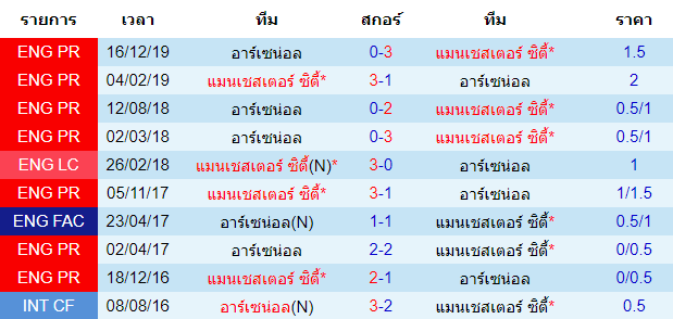 วิเคราะห์บอลคืนนี้แม่นๆ