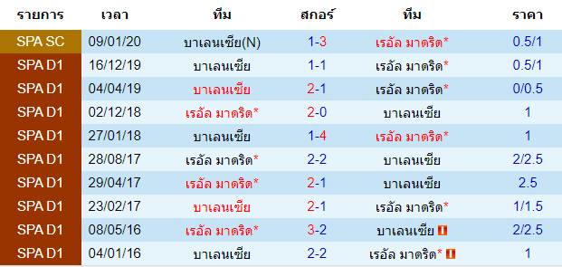 วิเคราะห์บอลคืนนี้แม่นๆ