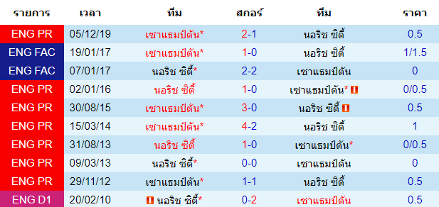 วิเคราะห์บอลคืนนี้แม่นๆ