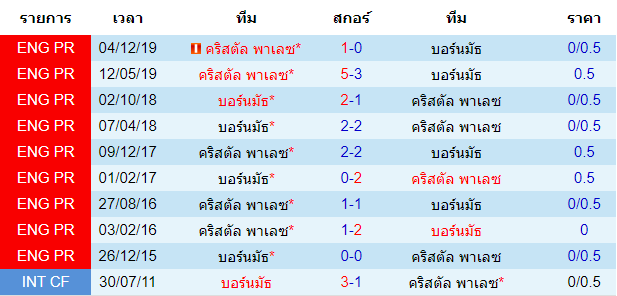 วิเคราะห์บอลคืนนี้แม่นๆ