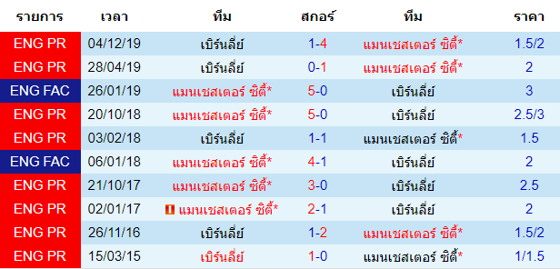 วิเคราะห์บอลคืนนี้แม่นๆ