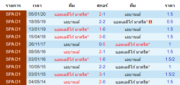 วิเคราะห์บอลคืนนี้แม่นๆ