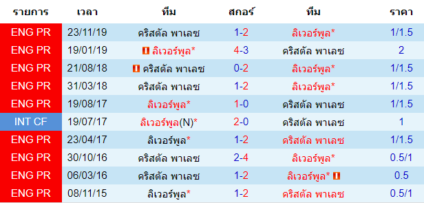 วิเคราะห์บอลคืนนี้แม่นๆ