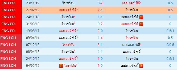 วิเคราะห์บอลวันนี้