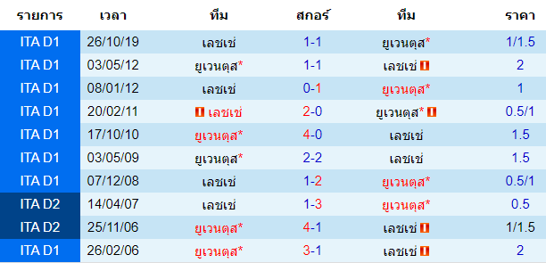 วิเคราะห์บอลคืนนี้แม่นๆ