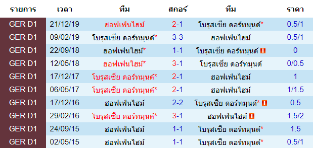 วิเคราะห์บอลคืนนี้แม่นๆ