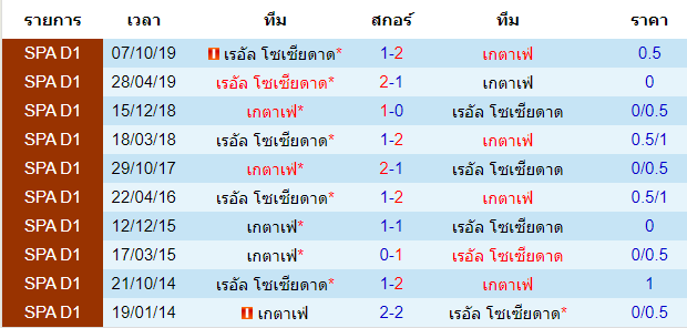 วิเคราะห์บอลคืนนี้แม่นๆ