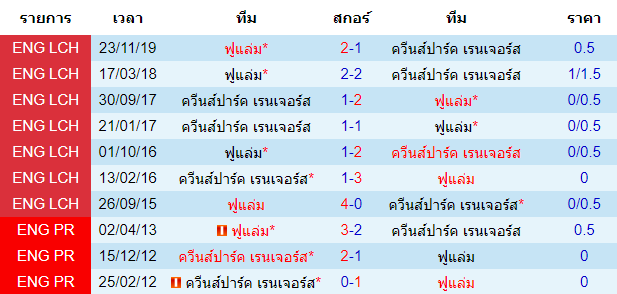 วิเคราะห์บอลคืนนี้แม่นๆ