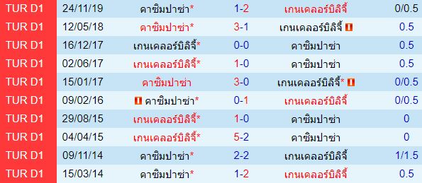 วิเคราะห์บอลวันนี้