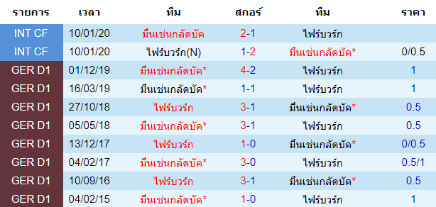 วิเคราะห์บอลคืนนี้แม่นๆ