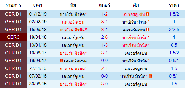 วิเคราะห์บอลคืนนี้แม่นๆ