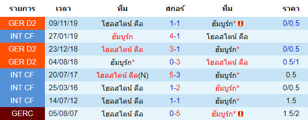 วิเคราะห์บอลคืนนี้แม่นๆ