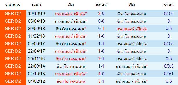 วิเคราะห์บอลคืนนี้แม่นๆ