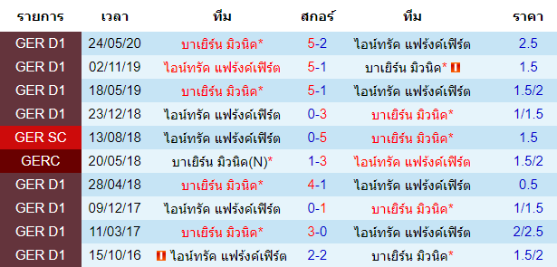 วิเคราะห์บอลคืนนี้แม่นๆ