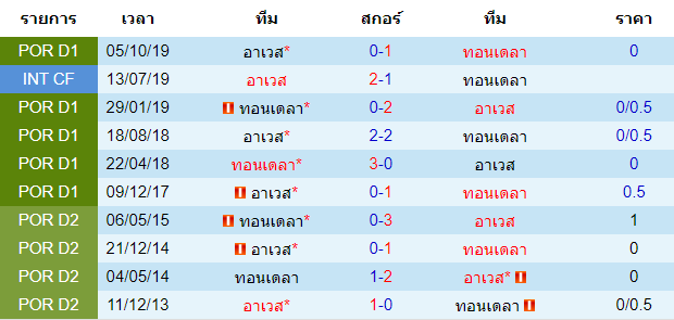 วิเคราะห์บอลคืนนี้แม่นๆ