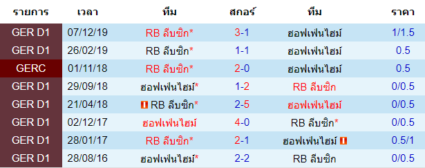 วิเคราะห์บอลคืนนี้แม่นๆ