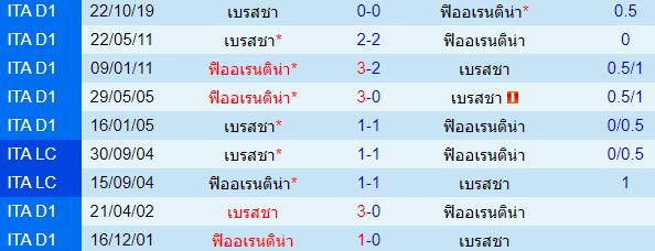 วิเคราะห์บอลวันนี้ 