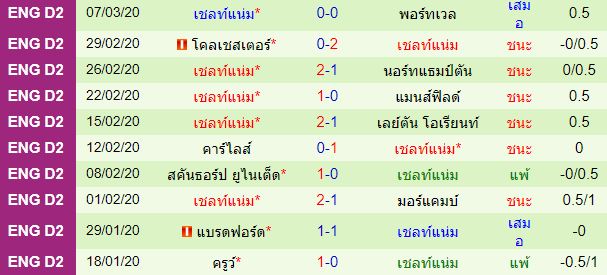 วิเคราะห์บอลวันนี้