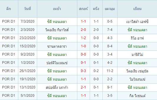 วิเคราะห์บอลวันนี้