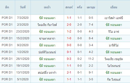 วิเคราะห์บอลวันนี้